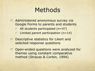 Methods 
Administered anonymous survey via 
Google Forms to parents and students 
All students participated (n=47) 
Limited parent participation (n=14) 
Descriptive statistics for Likert and 
selected-response questions 
Open-ended questions were analyzed for 
themes using constant comparative 
method (Strauss & Corbin, 1994) 
 