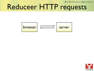 Site Performance Optimization


Reduceer HTTP requests

    browser   server
 