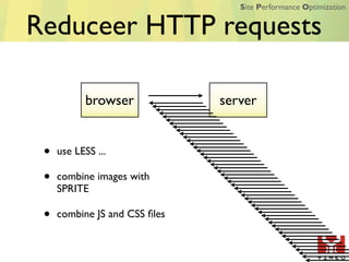 Site Performance Optimization


Reduceer HTTP requests

           browser             server


 •   use LESS ...

 •   combine images with
     SPRITE

 •   combine JS and CSS ﬁles
 