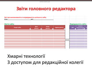 Звіти головного редактора
elnik.kiev.ua
Хмарні технології
З доступом для редакційної колегії
 