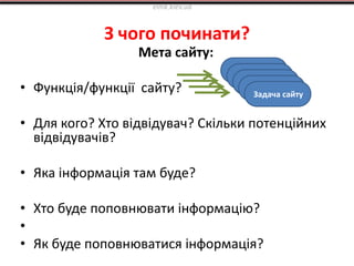 З чого починати?
Мета сайту:
• Функція/функції сайту?
• Для кого? Хто відвідувач? Скільки потенційних
відвідувачів?
• Яка інформація там буде?
• Хто буде поповнювати інформацію?
•
• Як буде поповнюватися інформація?
elnik.kiev.ua
Задача сайту
Задача сайту
Задача сайту
Задача сайту
Задача сайту
 