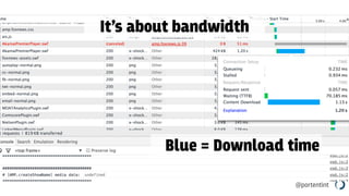 @portentint
Blue = Download time
It’s about bandwidth
 