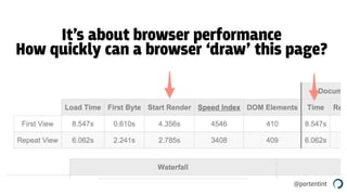 @portentint
It’s about browser performance
How quickly can a browser ‘draw’ this page?
 
