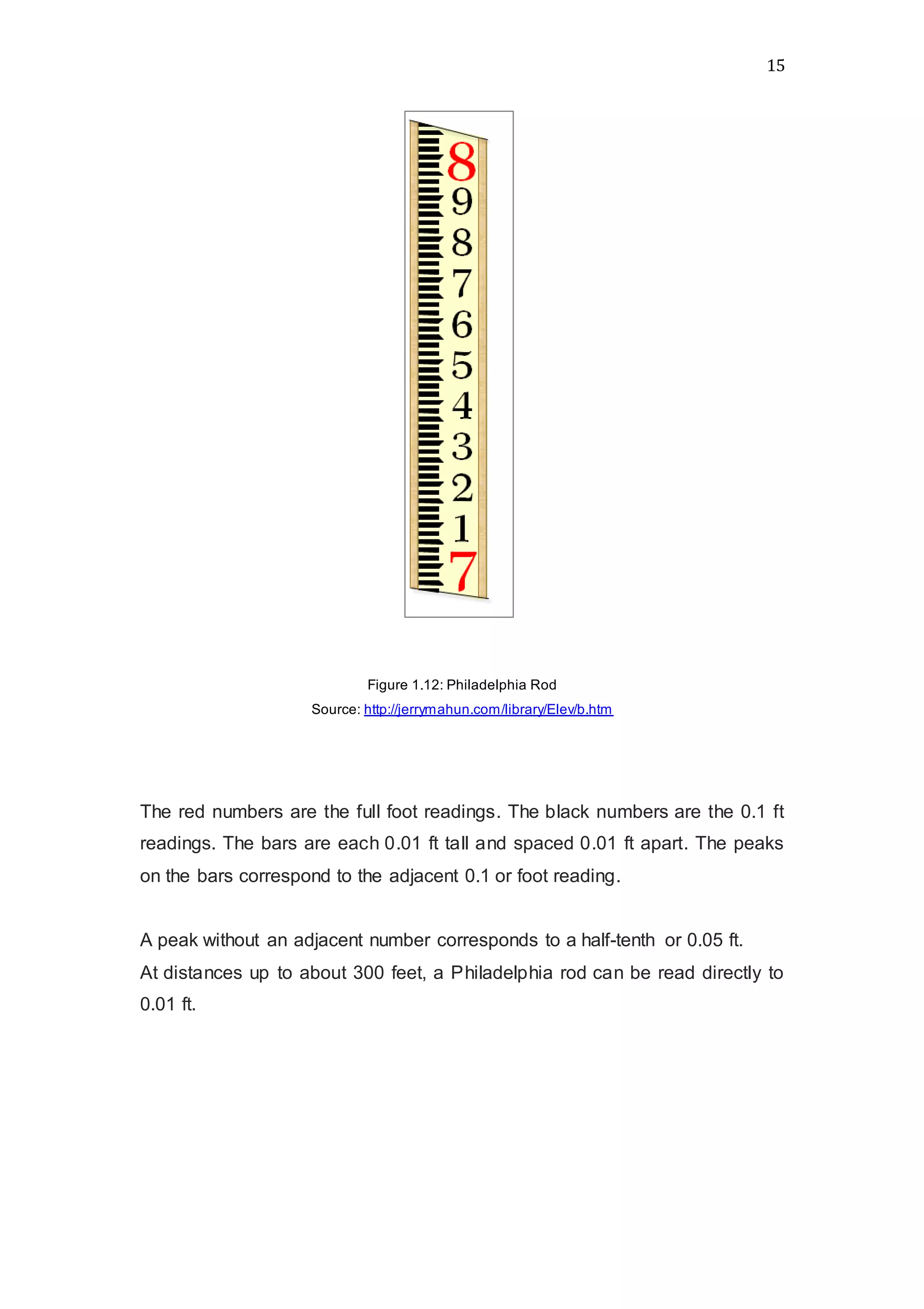 15
Figure 1.12: Philadelphia Rod
Source: http://jerrymahun.com/library/Elev/b.htm
The red numbers are the full foot readings. The black numbers are the 0.1 ft
readings. The bars are each 0.01 ft tall and spaced 0.01 ft apart. The peaks
on the bars correspond to the adjacent 0.1 or foot reading.
A peak without an adjacent number corresponds to a half-tenth or 0.05 ft.
At distances up to about 300 feet, a Philadelphia rod can be read directly to
0.01 ft.
 