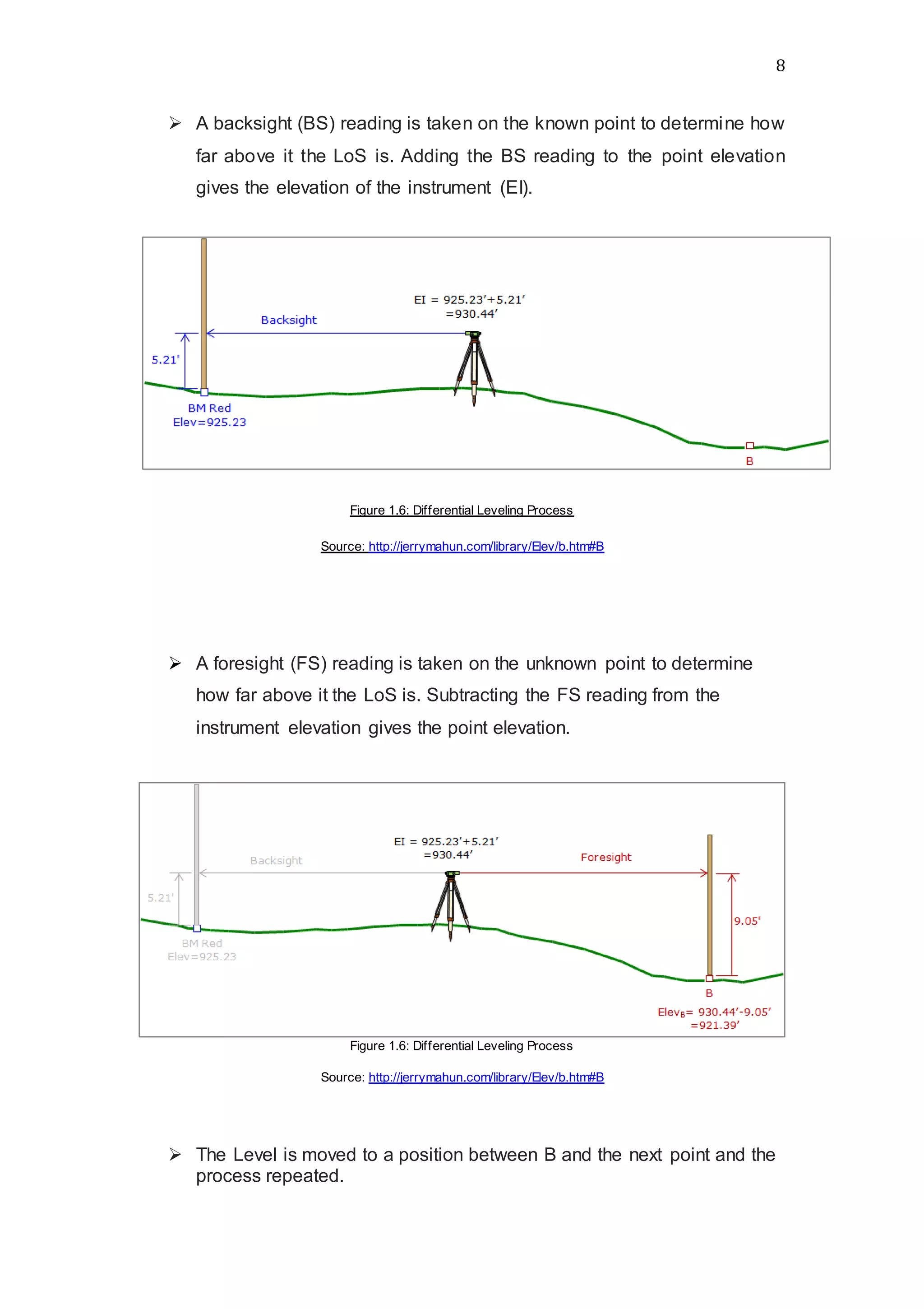 8
 A backsight (BS) reading is taken on the known point to determine how
far above it the LoS is. Adding the BS reading to the point elevation
gives the elevation of the instrument (EI).
Figure 1.6: Differential Leveling Process
Source: http://jerrymahun.com/library/Elev/b.htm#B
 A foresight (FS) reading is taken on the unknown point to determine
how far above it the LoS is. Subtracting the FS reading from the
instrument elevation gives the point elevation.
Figure 1.6: Differential Leveling Process
Source: http://jerrymahun.com/library/Elev/b.htm#B
 The Level is moved to a position between B and the next point and the
process repeated.
 