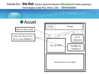 Accueil Centrale Eco  /  Site Web   Etudes Gantt Architecture  Storyboard  Charte graphique Technologies Outils Php, Xhtml, CSS   /  Démonstration 