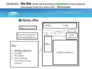 Notre offre Centrale Eco  /  Site Web   Etudes Gantt Architecture  Storyboard  Charte graphique Technologies Outils Php, Xhtml, CSS   /  Démonstration 