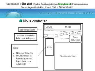 Nous contacter Centrale Eco  /  Site Web   Etudes Gantt Architecture  Storyboard  Charte graphique Technologies Outils Php, Xhtml, CSS   /  Démonstration 