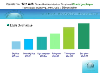 Centrale Eco  /  Site Web   Etudes Gantt Architecture Storyboard  Charte graphique  Technologies Outils Php, Xhtml, CSS   /  Démonstration Sky blue   Deep sky blue  Light sea green  Pale green   Yellow green  Sea green #87ceeb  #00bfff  #20b2aa  #98fb98   #9acd32  #2e8b57 Etude chromatique 