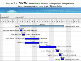 Centrale Eco  /  Site Web   Etudes  Gantt  Architecture Storyboard Charte graphique Technologies Outils Php, Xhtml, CSS   /  Démonstration 