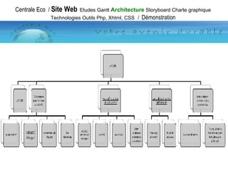 Centrale Eco  /  Site Web   Etudes Gantt  Architecture  Storyboard Charte graphique Technologies Outils Php, Xhtml, CSS   /  Démonstration 