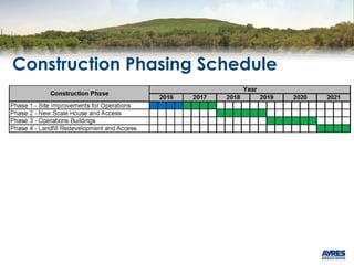 Construction Phasing Schedule
 