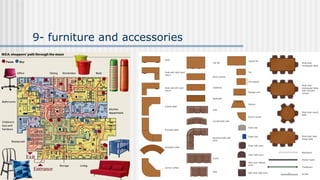 interior design lectures - site study | PDF