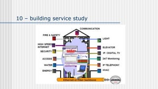interior design lectures - site study | PDF
