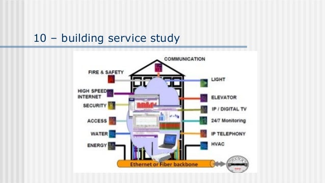 Evaluation of beehive model in interior design