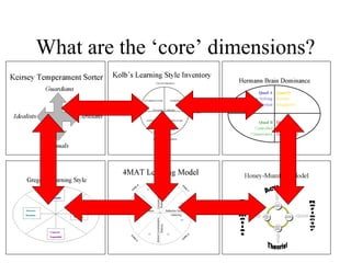 What are the ‘core’ dimensions? 