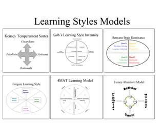 Learning Styles Models 