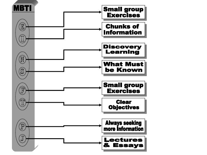 Script Writing Help Best Ideas About Learning Style Inventory On Pinterest What Are The Traits Of The Istj Personality Do My Assignment Pay also Essay Writing For High School Students You Write My Essay We Right Away Quality Essay Writing Paper Essay Writing