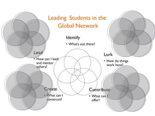 Leading   Students in the  Global Network 