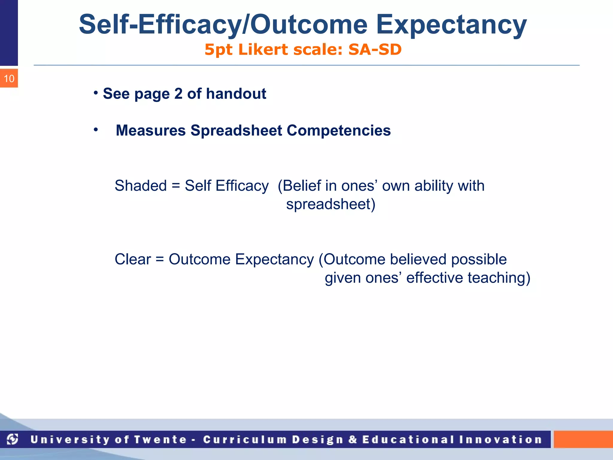 Self-Efficacy/Outcome Expectancy 5pt Likert scale: SA-SD See page 2 of handout Measures Spreadsheet Competencies Shaded = Self Efficacy  (Belief in ones’ own ability with  spreadsheet)  Clear = Outcome Expectancy (Outcome believed possible  given ones’ effective teaching) 