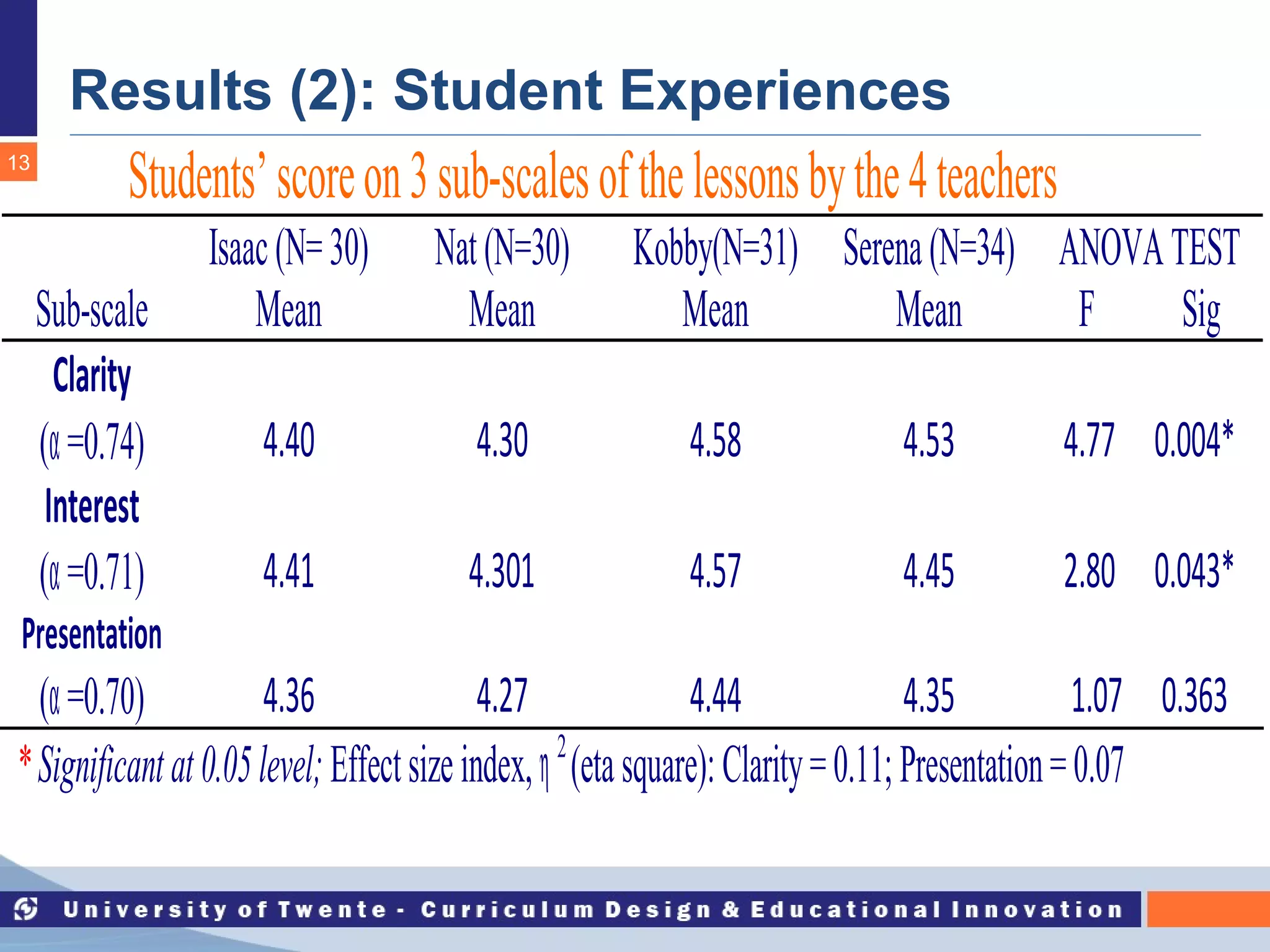 Results (2): Student Experiences 