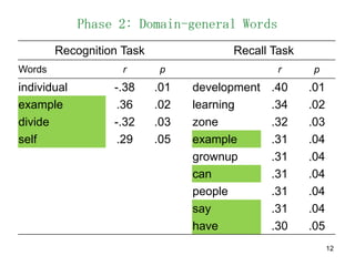 12Phase 2: Domain-general Words