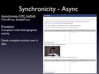 Synchronicity - Async
Asynchronous CMC Scaffold:
WordPress, BuddyPress

Procedure:
Complete initial belongingness
activity

Dyads complete activity over 6
days
 