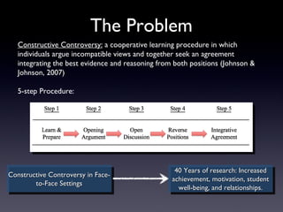 The Problem
   Constructive Controversy: a cooperative learning procedure in which
   individuals argue incompatible views and together seek an agreement
   integrating the best evidence and reasoning from both positions (Johnson &
   Johnson, 2007)

   5-step Procedure:




                                                    40 Years of research: Increased
Constructive Controversy in Face-
                                                   achievement, motivation, student
        to-Face Settings
                                                     well-being, and relationships.
 