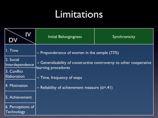 Limitations
           IV             Initial Belongingness                Synchronicity
 DV
1. Time
                    → Preponderance of women in the sample (73%)
2. Social
Interdependence → Generalizability of constructive controversy to other cooperative
                learning procedures
3. Conflict
Elaboration     → Time, frequency of steps
4. Motivation       → Reliability of achievement measure (α=.41)

5. Achievement

6. Perceptions of
Technology
 