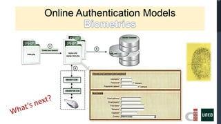 Online Authentication Models
 