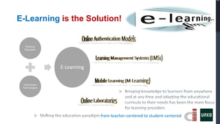 E-Learning is the Solution!


   Distance
  Education




                E-Learning


  Information
 Technologies




                             from teacher-centered to student-centered
 