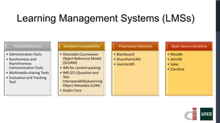 Learning Management Systems (LMSs)

    Provided Services          Standard Compatibility        Proprietary Solutions     Open Source Solutions

• Administration Tools       • Shareable Courseware        • Blackboard              • Moodle
• Synchronous and              Object Reference Model      • SharePointLMS           • dotLRN
  Asynchronous                 (SCORM)                     • JoomlaLMS               • Sakai
  Communication Tools        • IMS for content packing                               • Claroline
• Multimedia sharing Tools   • IMS QTI (Question and
• Evaluation and Tracking      Test
  Tool                         Interoperability)Learning
                               Object Metadata (LOM)
                             • Dublin Core
 