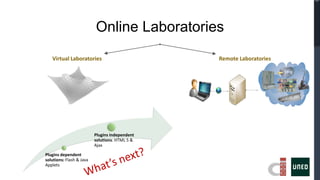 Online Laboratories
   Virtual Laboratories                         Remote Laboratories




                          Plugins independent
                          solutions: HTML 5 &
                          Ajax

Plugins dependent
solutions: Flash & Java
Applets
 