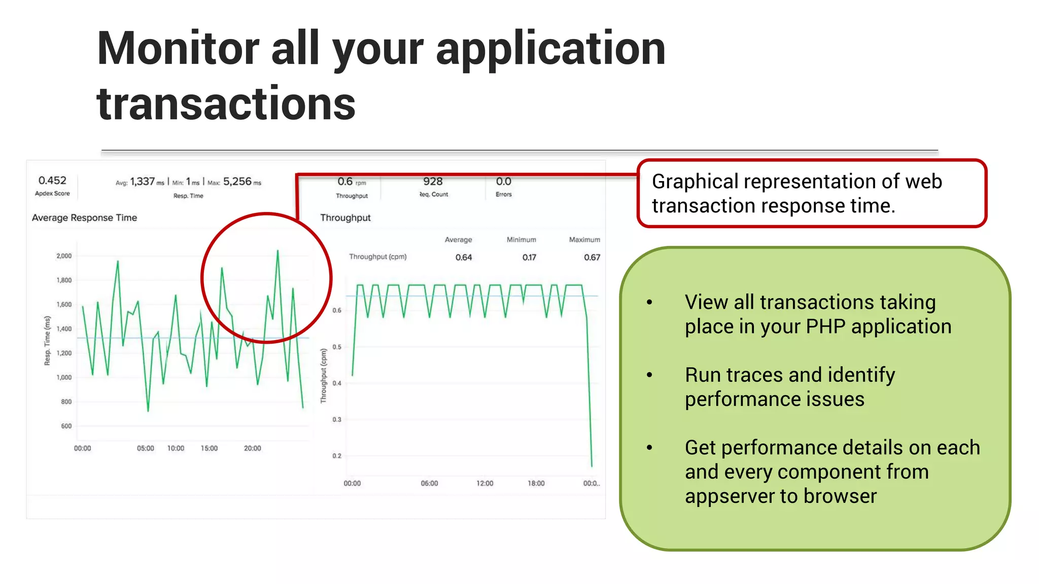 Monitor all your application
transactions
• View all transactions taking
place in your PHP application
• Run traces and identify
performance issues
• Get performance details on each
and every component from
appserver to browser
Graphical representation of web
transaction response time.
 