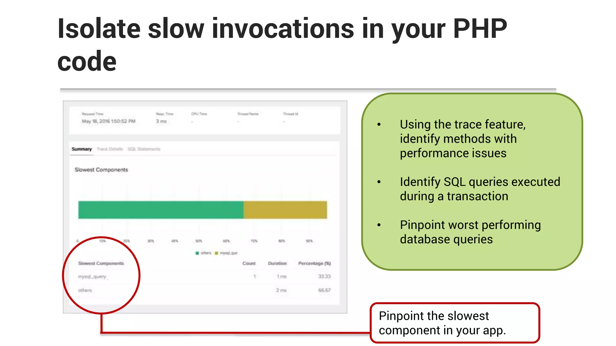 Isolate slow invocations in your PHP
code
• Using the trace feature,
identify methods with
performance issues
• Identify SQL queries executed
during a transaction
• Pinpoint worst performing
database queries
Pinpoint the slowest
component in your app.
 