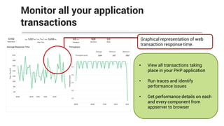 Monitor all your application
transactions
• View all transactions taking
place in your PHP application
• Run traces and identify
performance issues
• Get performance details on each
and every component from
appserver to browser
Graphical representation of web
transaction response time.
 
