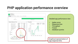 PHP application performance overview
Detailed app performance view:
• Apdex score
• Response time
• Throughput
• Traces
• Database queries
Graphical representation of
app response time.
 