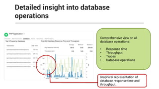 Detailed insight into database
operations
Comprehensive view on all
database operations:
• Response time
• Throughput
• Tr...