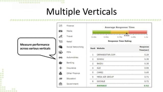 Multiple Verticals 
Measure performance 
across various verticals 
 