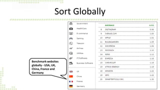 Sort Globally 
Benchmark websites 
globally - USA, UK, 
China, France and 
Germany 
 