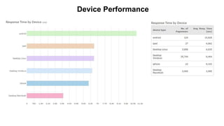 ISP Performance
 