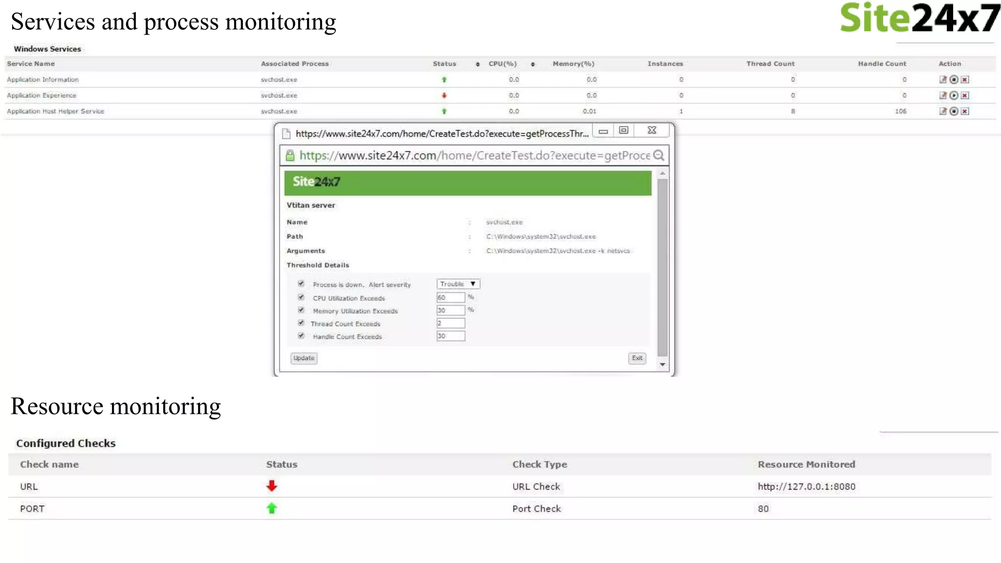Services and process monitoring
Resource monitoring
 