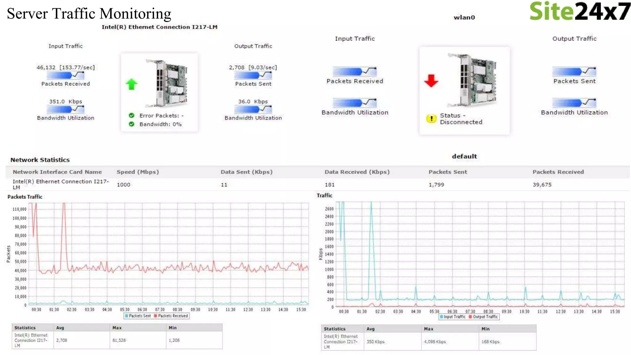 Server Traffic Monitoring
 