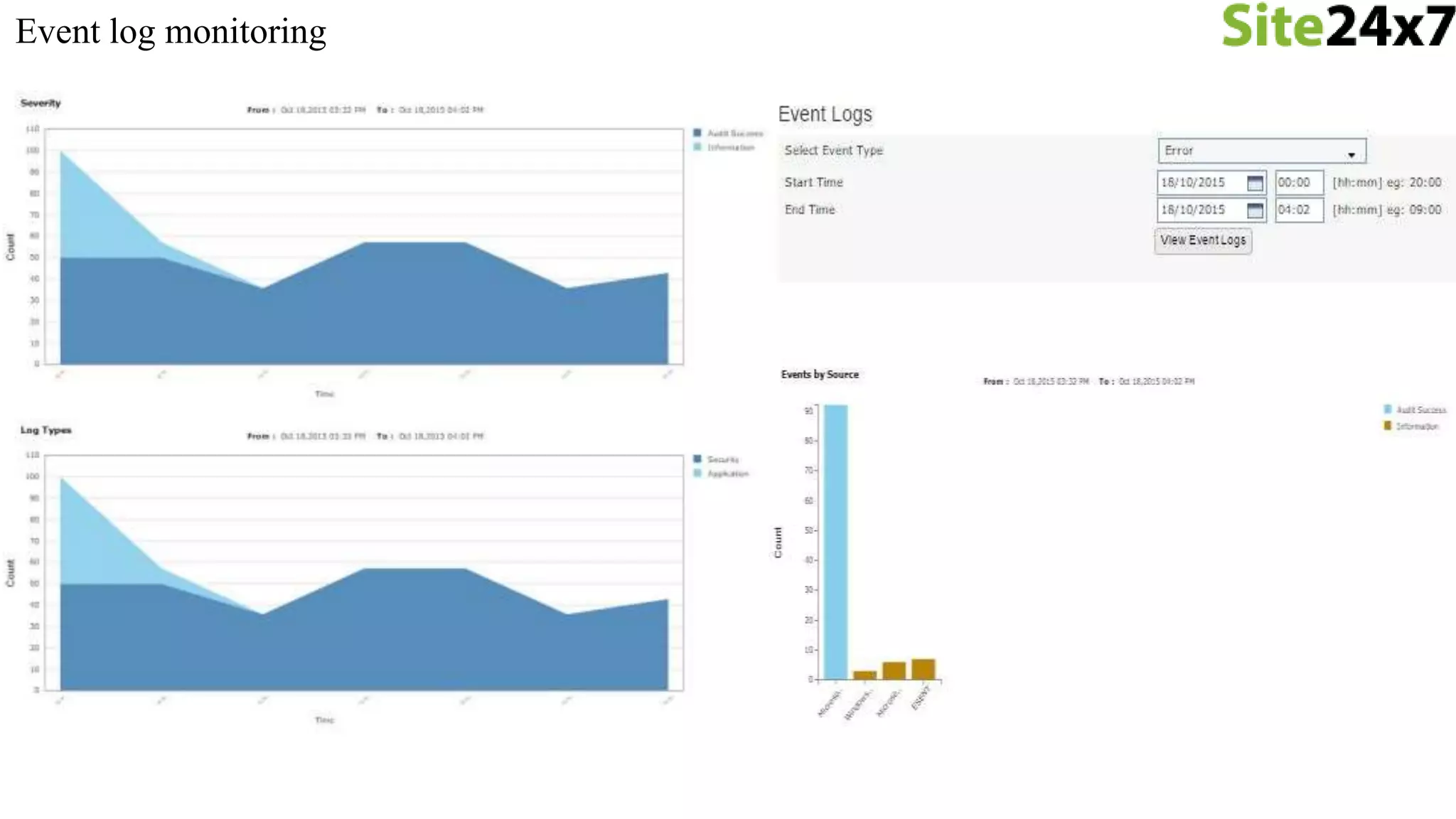 Event log monitoring
 
