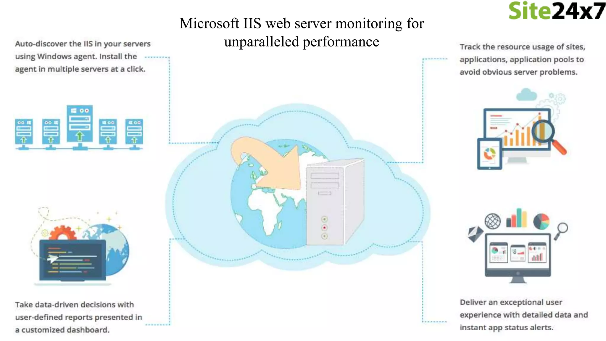 Microsoft IIS web server monitoring for
unparalleled performance
 