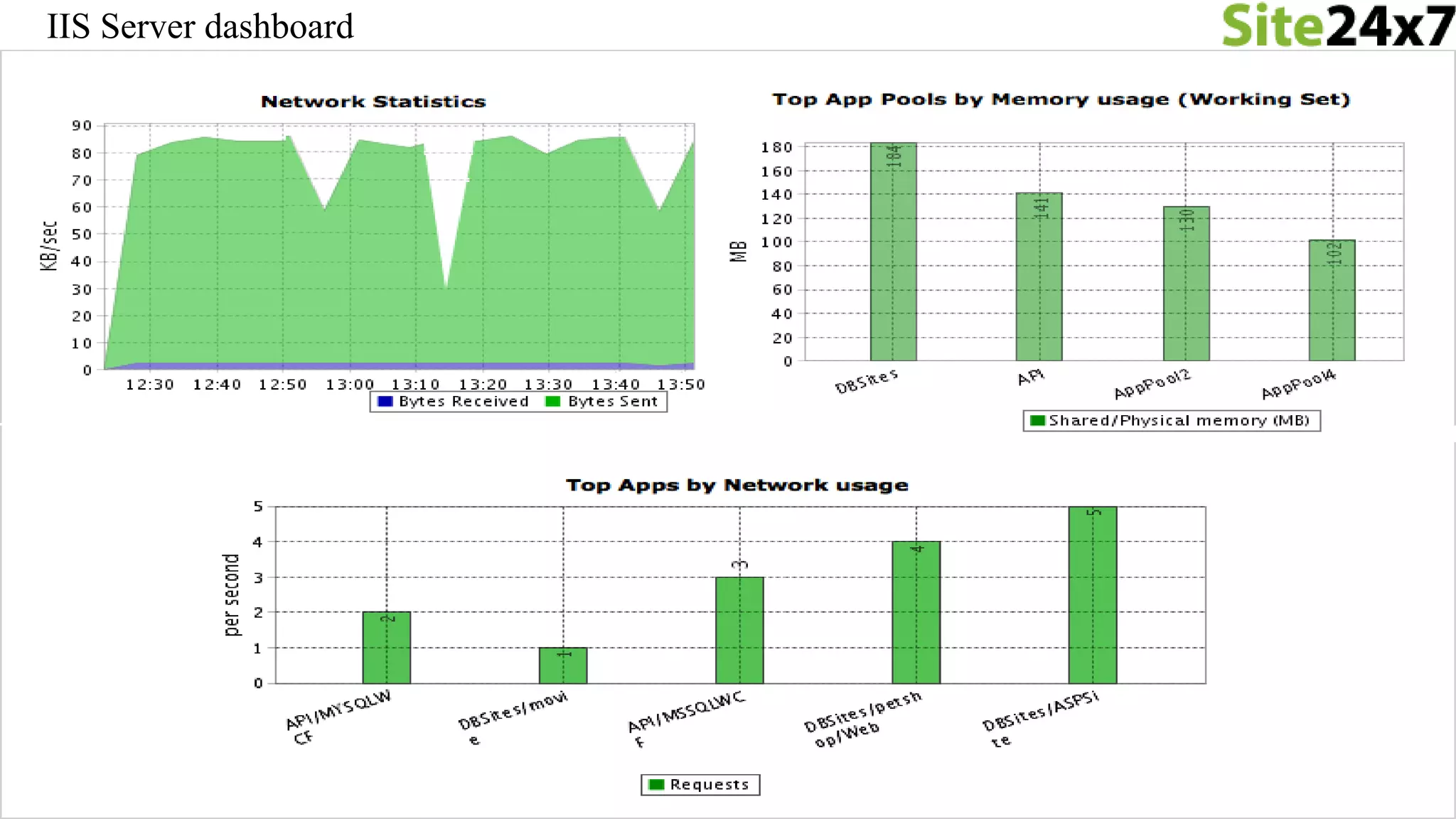IIS Server dashboard
 