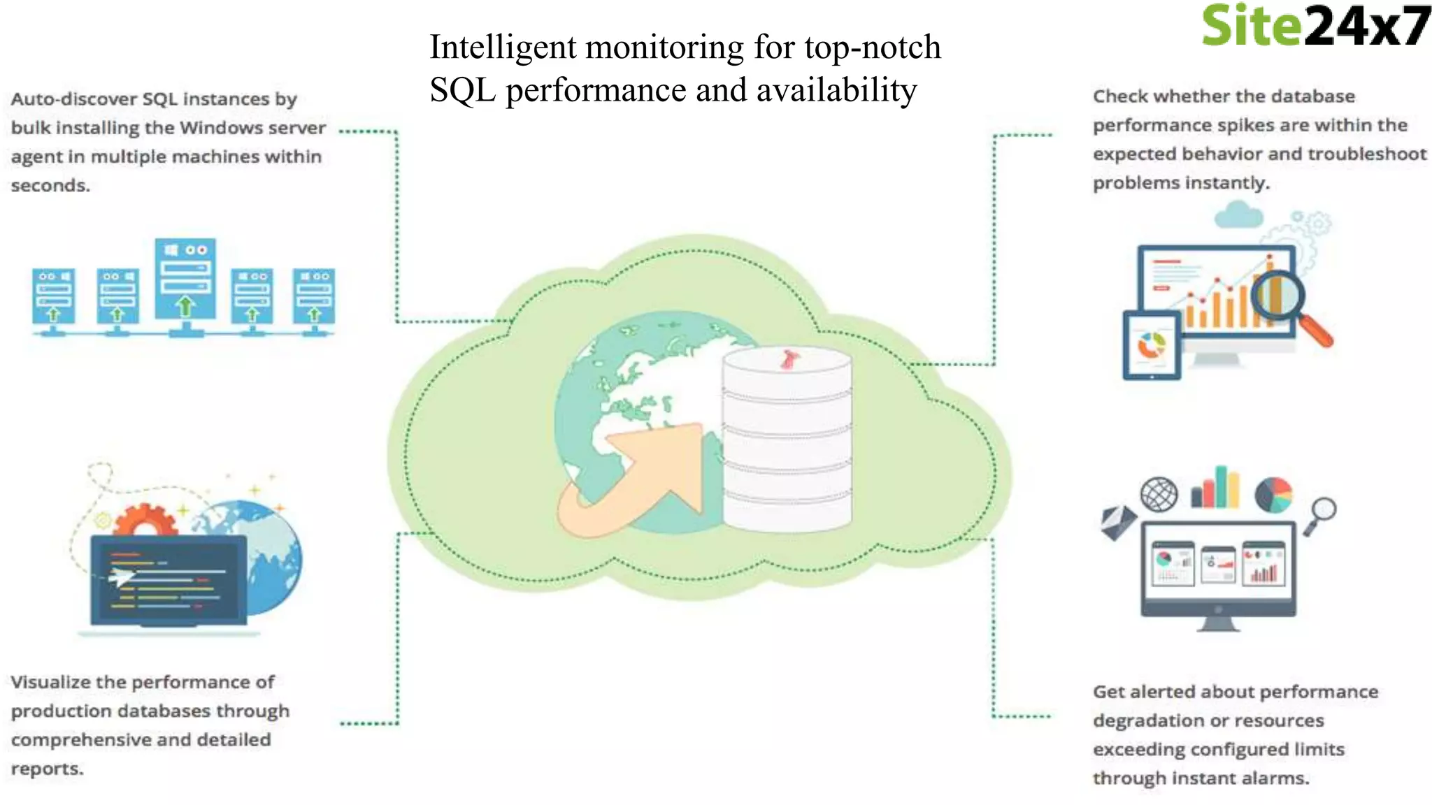Intelligent monitoring for top-notch
SQL performance and availability
 