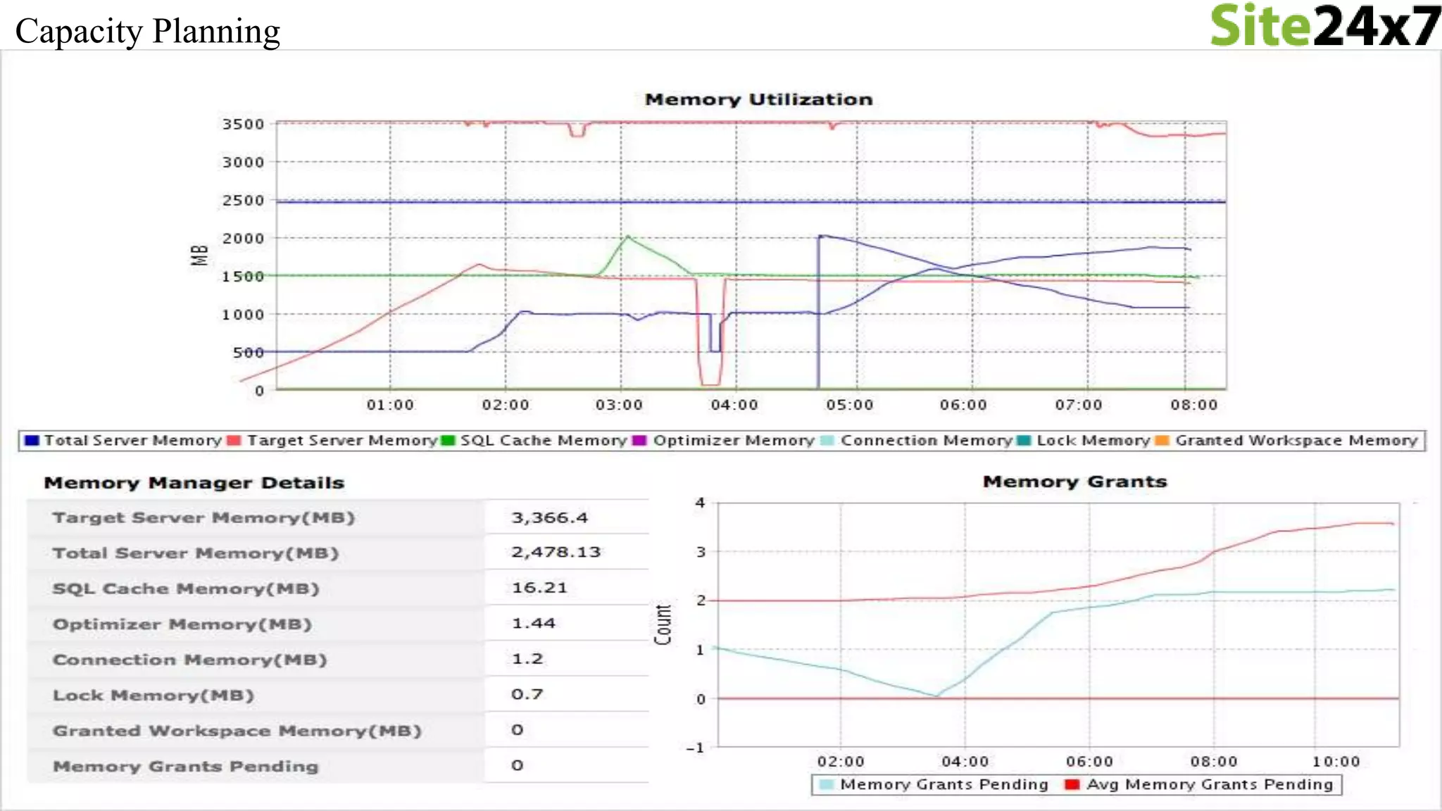 Capacity Planning
 