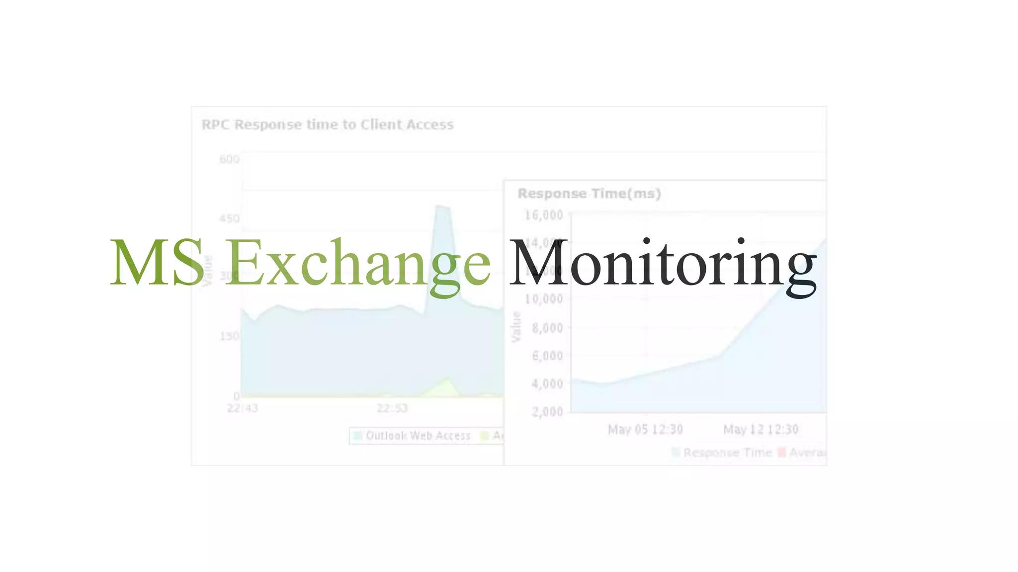 MS Exchange Monitoring
 