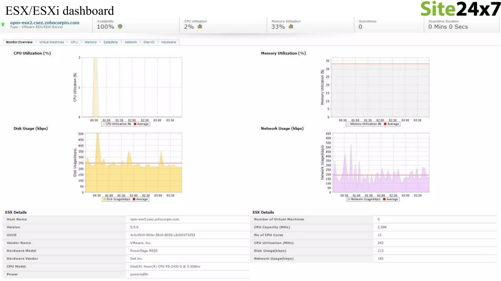 ESX/ESXi dashboard
 